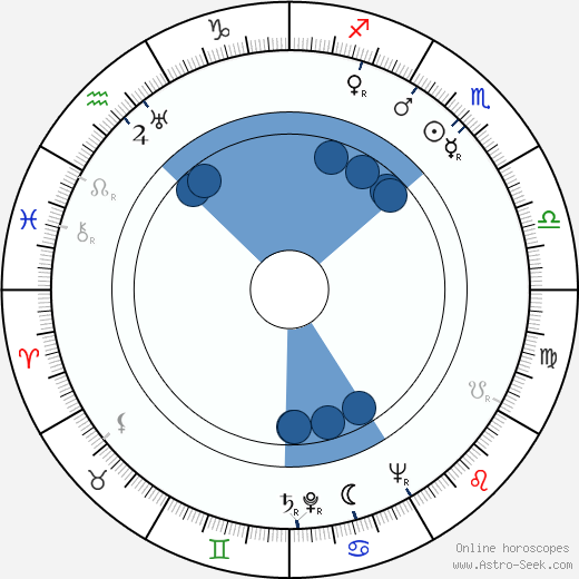 online astrological ephemeris
